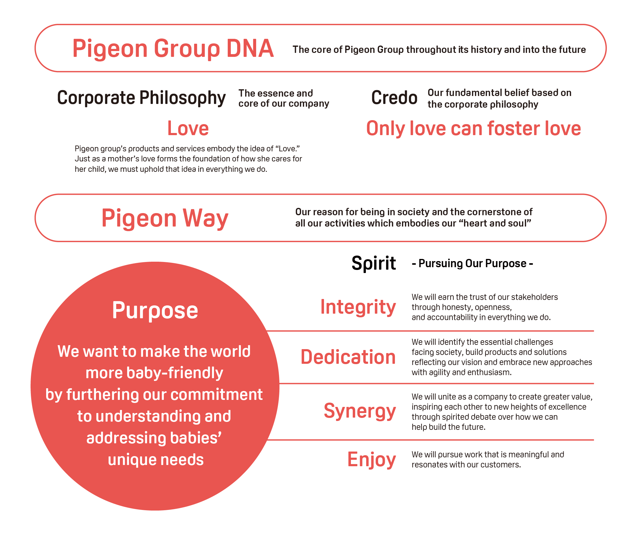 Pigeon Way The Pigeon Way & Pigeon DNA